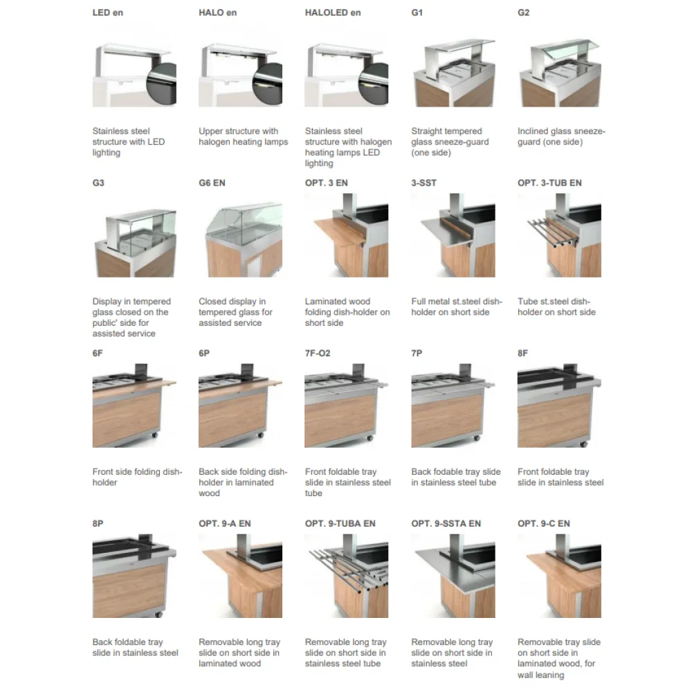 Module chauffant ROCAM 01900OM2PC