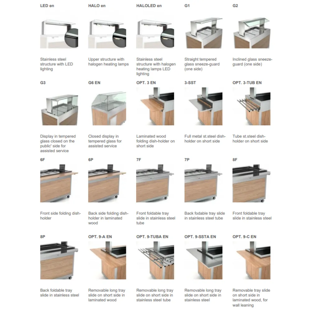 Module chauffant ROCAM 01900OM5PC