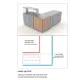 Module neutre ROCAM 01900OMCRNQI