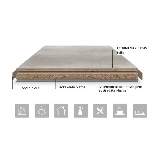 Plateaux de table d'intérieur
