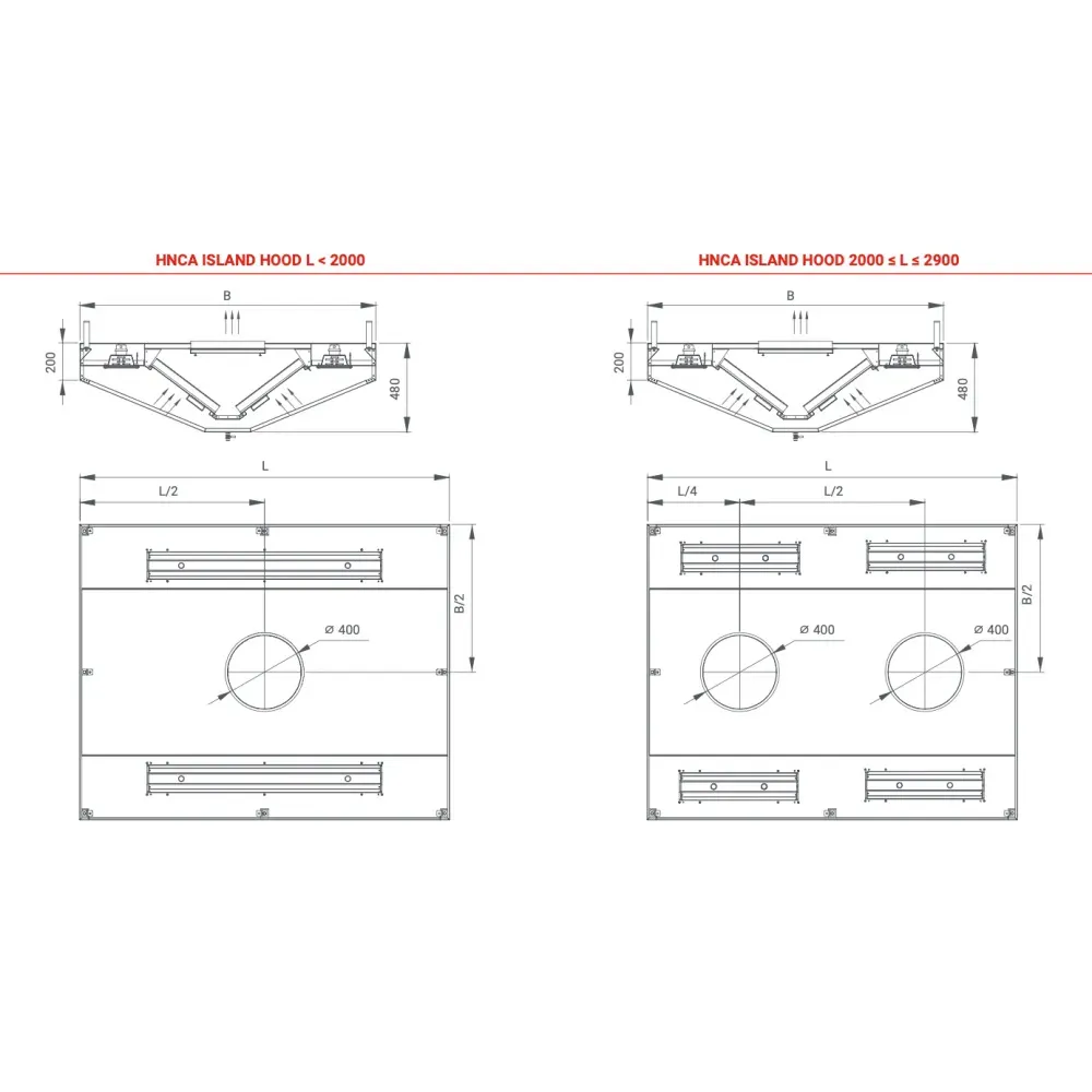 Hotte de ventilation centrale pour îlot avec filtres Novameta HNCA-150-140-48