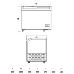 Congélateur coffre vitrine SCANDOMESTIC 224244SIF300GC