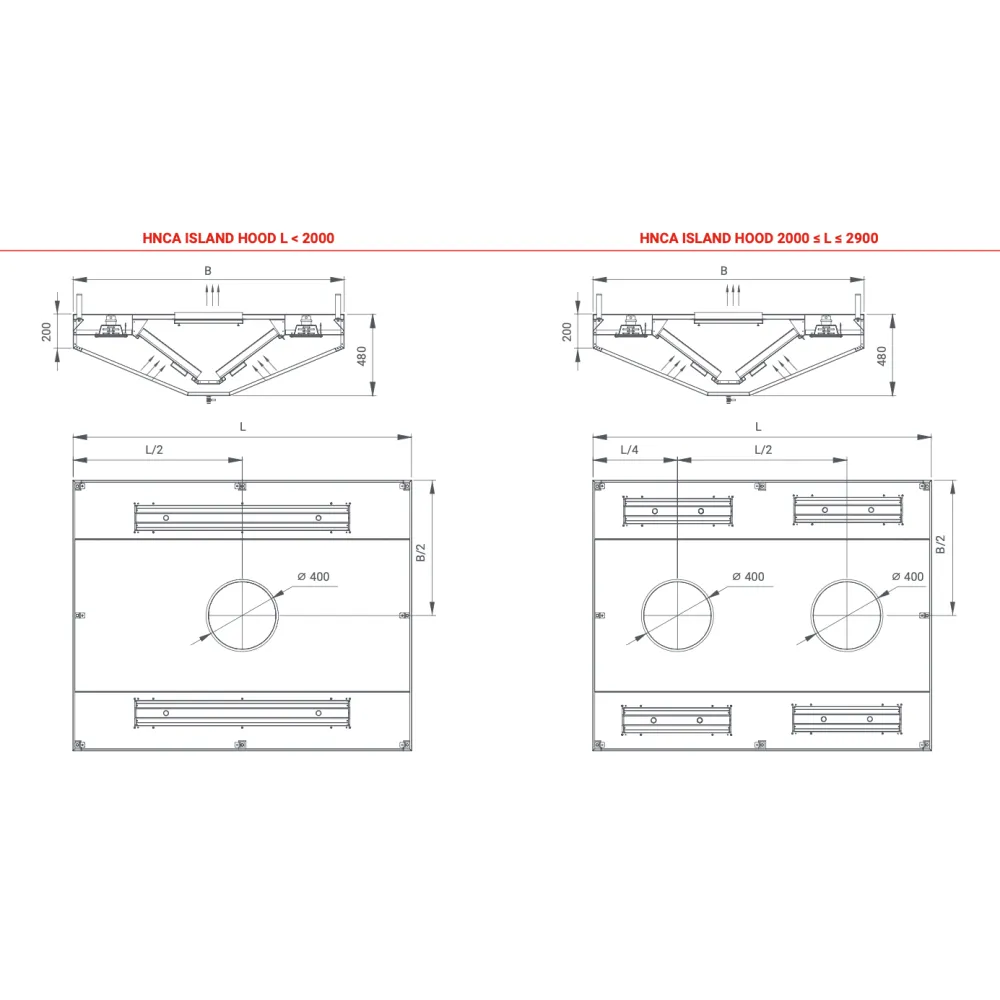 Hotte de ventilation centrale pour îlot avec filtres Novameta HNCA-140-140-48