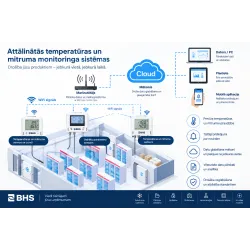 Système de surveillance à distance de la température et de l’humidité BHS-HoReCa BENS210